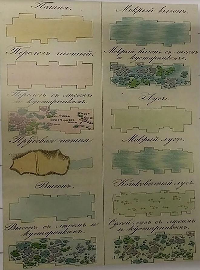 Designations on maps of the Russian Empire