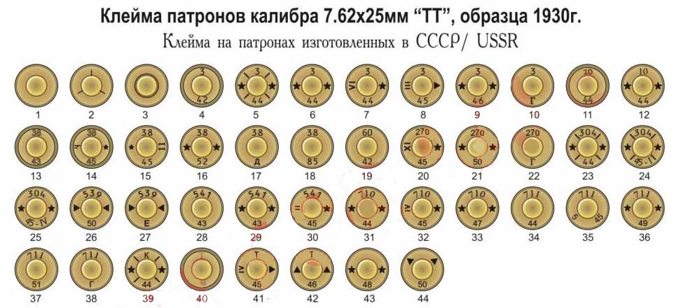 Stamps on TT 7.62 USSR cartridges