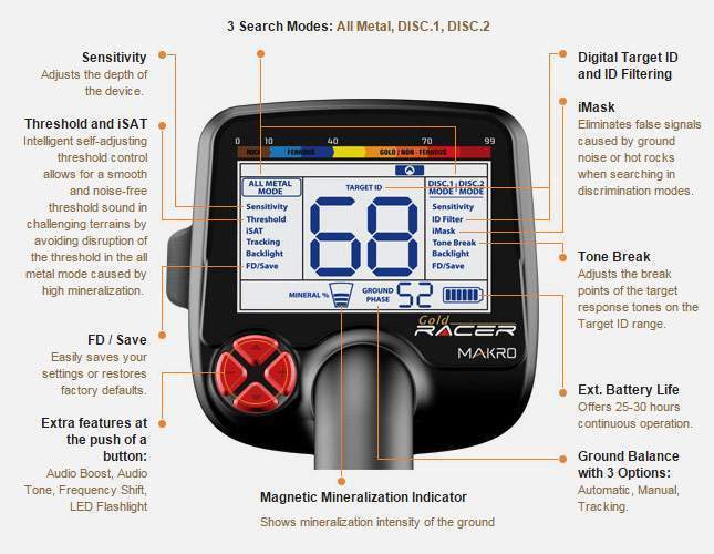 makro-gold-racer-specifications-01