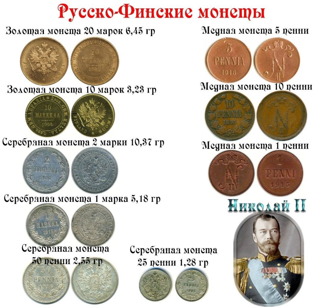 Russian-Finnish coins of Nicholas II cop finds