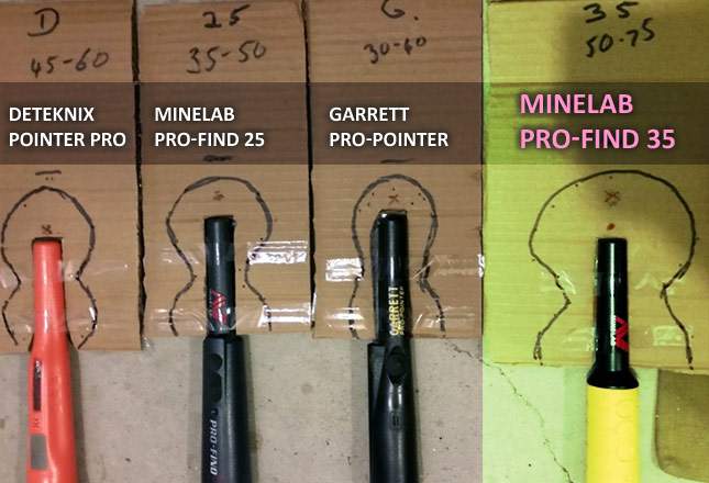 Comments on Minelab PRO-Find 35. The comparison, tests, drawbacks