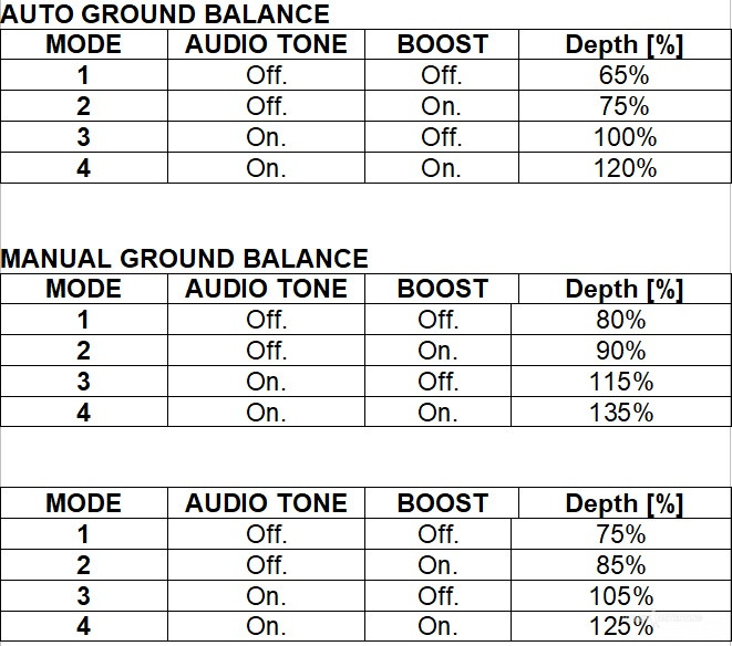 Golden Mask Deep Hunter PRO 3 SE - our review of a deep metal detector! (Settings and tips+)