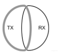 Search coil basics - educational program!