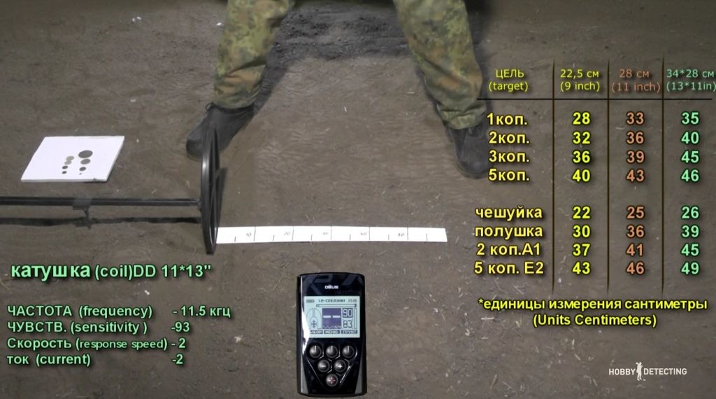 XP Deus - test of three coils for depth (video and result+)