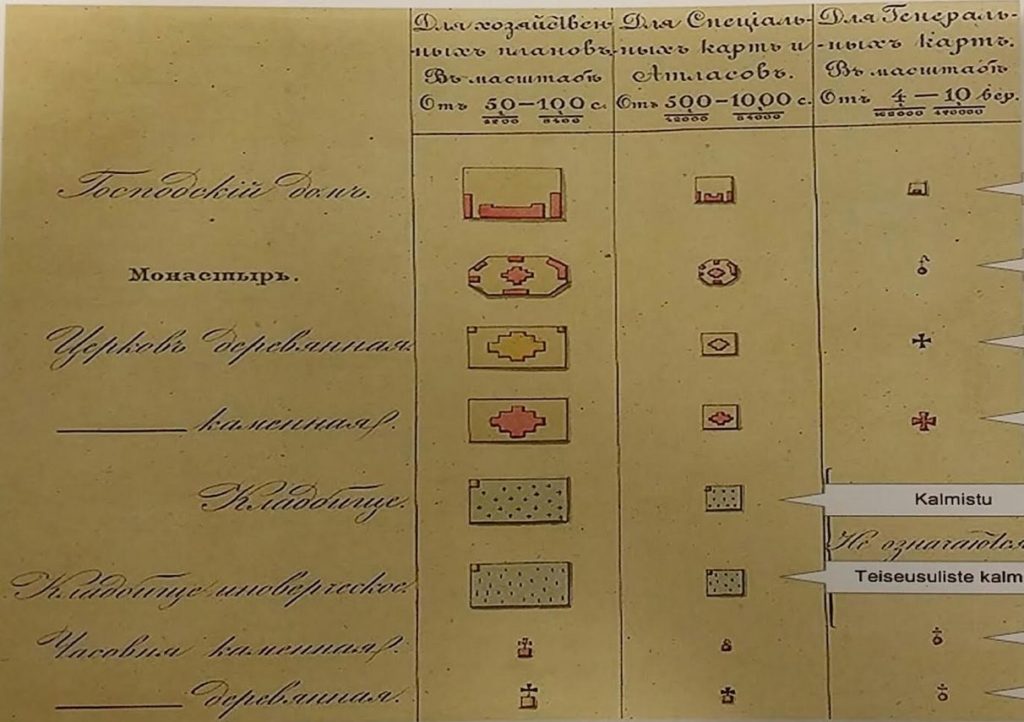 Designations on maps of the Russian Empire