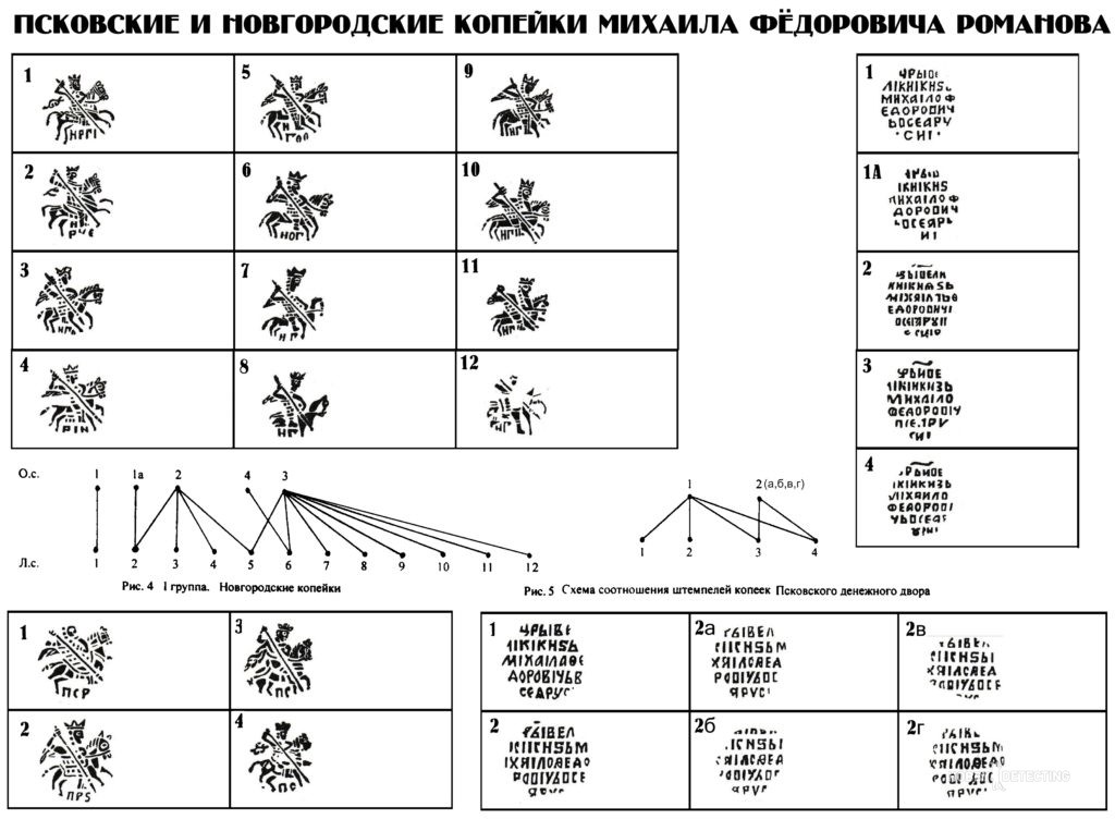 Scales from the time of Tsar Mikhail Fedorovich (identification of finds, photos, history+)