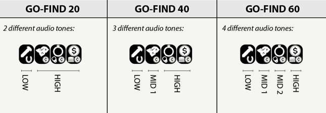 minelab-go-find-20-40-60-04