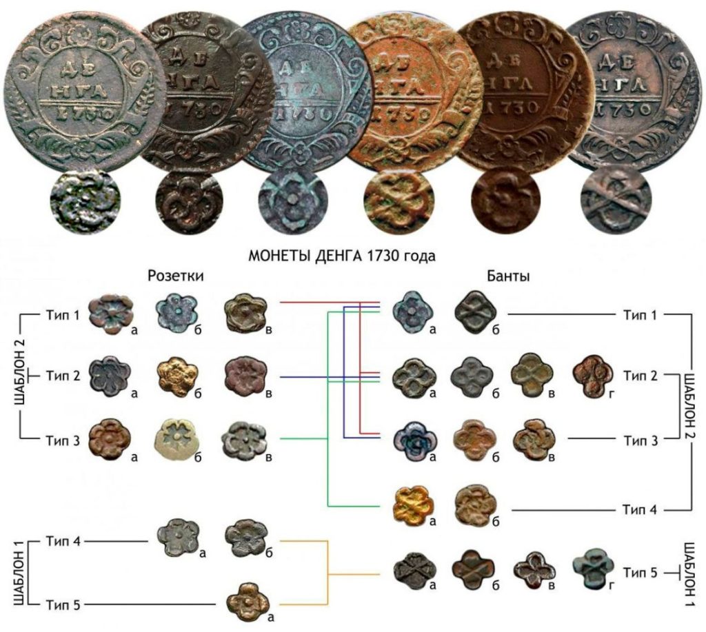 Varieties and types of Denga cop coins