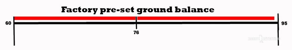 How does ground balance work in the XP Deus V.4.1+ metal detector (explanation of functions)