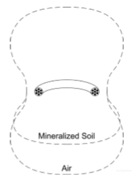 Search coil basics - educational program!